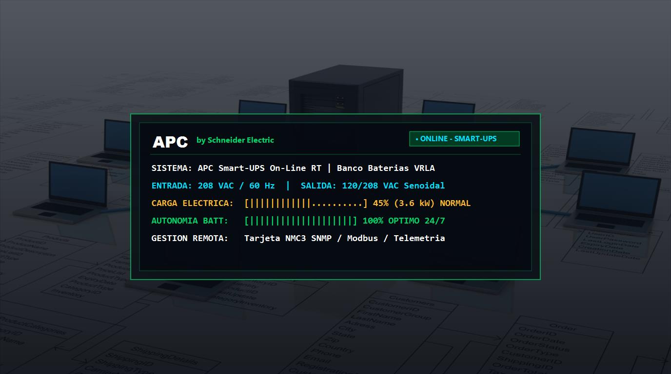 Data Center Power Room - Global Technology 2021