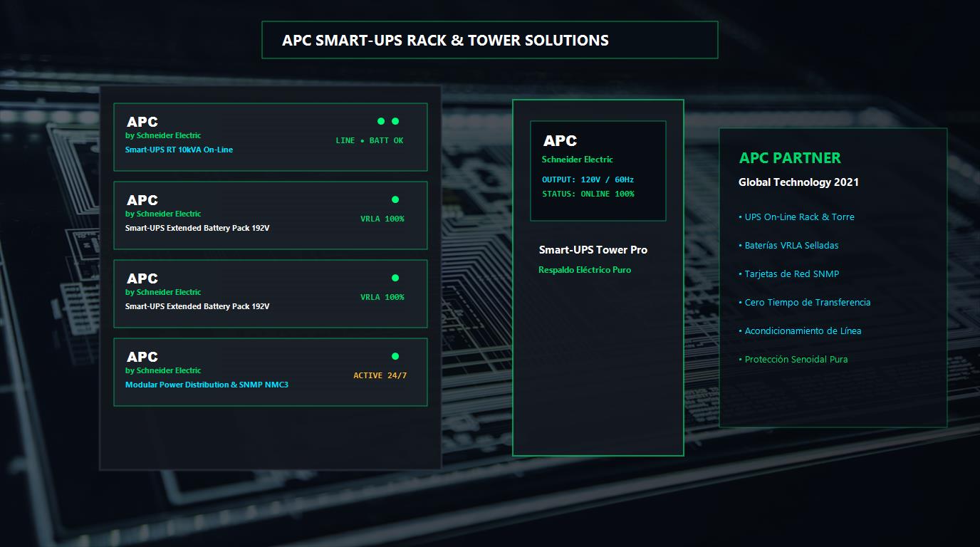 Equipos APC Smart-UPS y Respaldo Eléctrico - Global Technology 2021